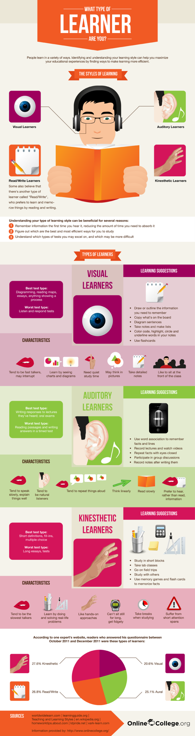 Learning Styles and Young Learners VIEW MORE (SOURCE: valentinamorgana.wordpress.com)